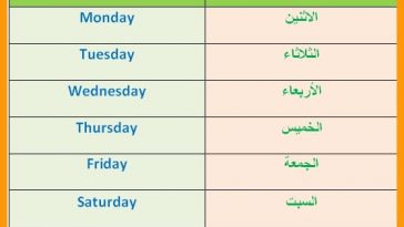 ايام الاسبوع بالانجليزي