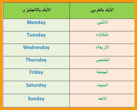 ايام الاسبوع بالانجليزي الدليل الشامل لكل مايتعلق بها 2022