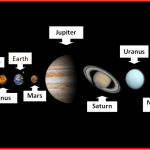 اسماء الكواكب بالانجليزي