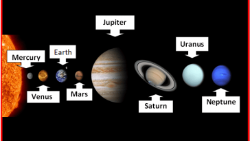 اسماء الكواكب بالانجليزي