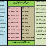 الارقام بالانجليزي مكتوبة بالعربي