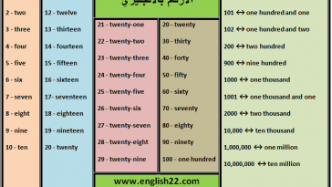 الارقام بالانجليزي مكتوبة بالعربي