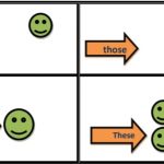 اسماء الاشارة بالانجليزي