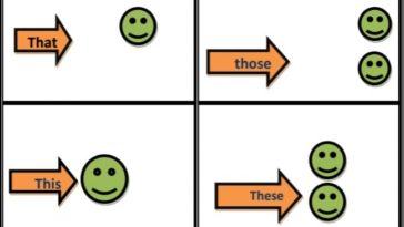 اسماء الاشارة بالانجليزي