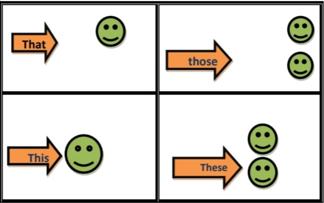 اسماء الاشارة بالانجليزي