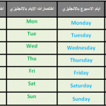اختصار الايام بالانجليزي (رموز الايام بالانجليزي) 13 اختصار الايام بالانجليزي