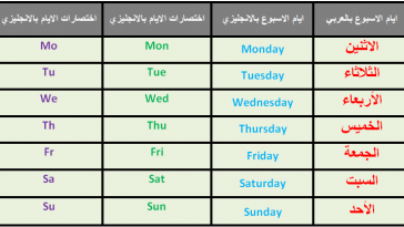 اختصار الايام بالانجليزي