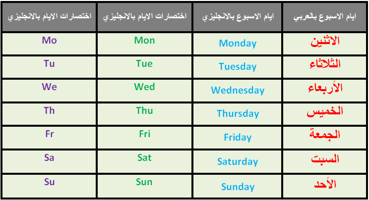 اختصار الايام بالانجليزي (رموز الايام بالانجليزي) 2 اختصار الايام بالانجليزي