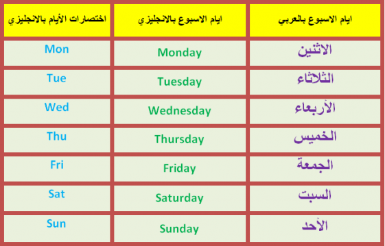 ايام الاسبوع بالانجليزي واختصاراتها