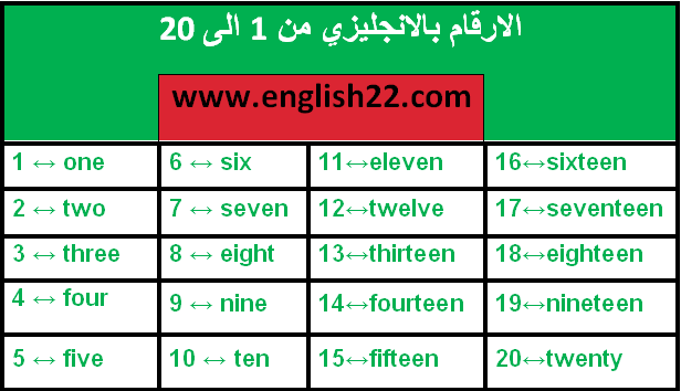 الارقام بالانجليزي من 1 الى 20 كيف تكتب وتنطق مع الأمثلة 2 الارقام بالانجليزي من 1 الى 20