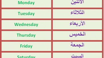 ايام الاسبوع بالانجليزي بالترتيب