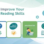 How to Improve Your English Reading Skills in 10 Steps 10 How to Improve Your English Reading Skills in 10 Steps