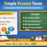 Simple Present Tense interrogative sentences
