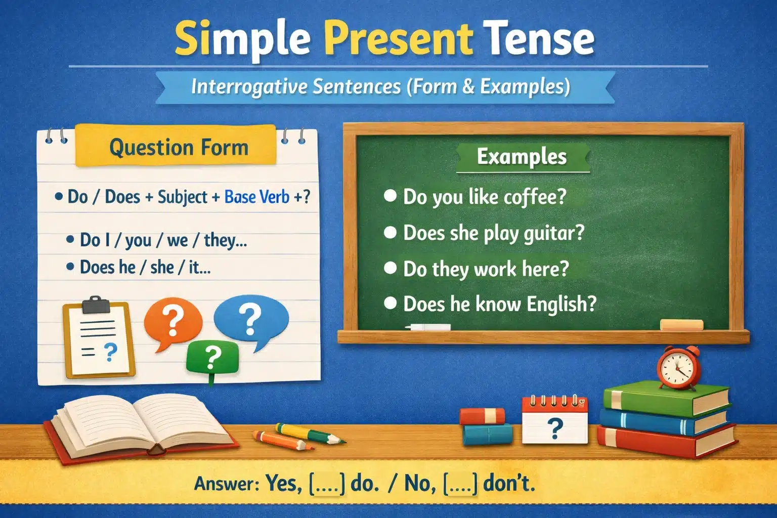Simple Present Tense interrogative sentences Examples