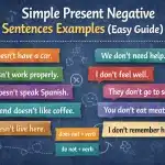 Simple present tense negative sentences