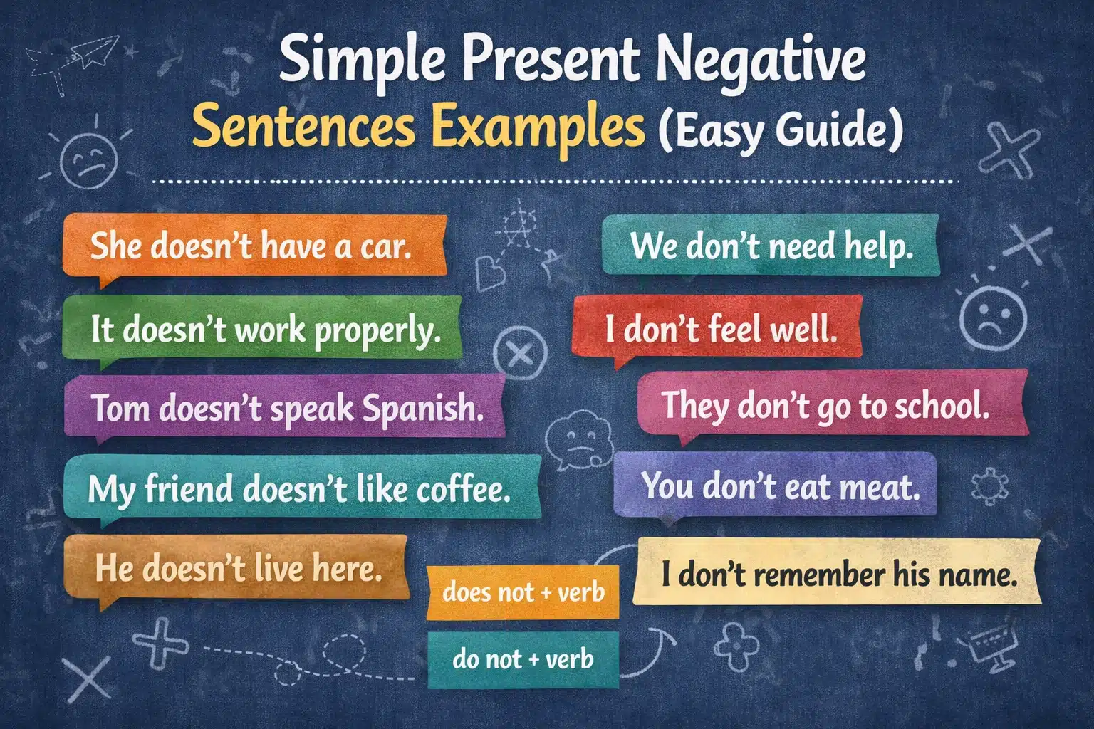 Simple Present Tense Negative Sentences Examples