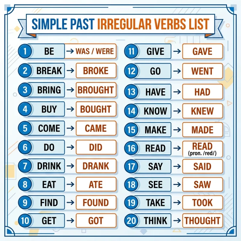 Simple past irregular verbs list