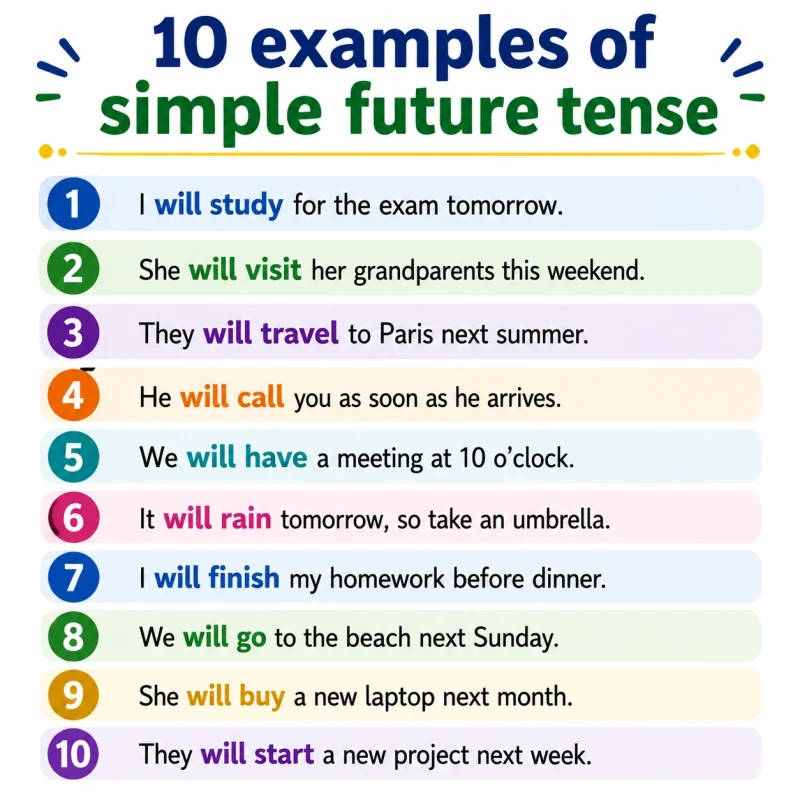 10 examples of simple future tense